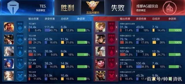 半场结束时 半场结束时